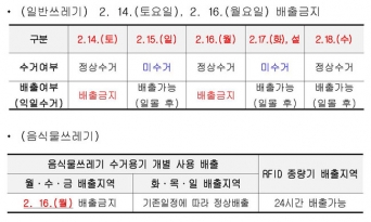 설 연휴 쓰레기 관리대책 추진