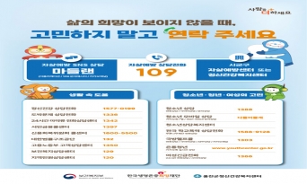 울진군, 봄철 자살 고위험시기 집중 관리 나서
