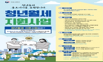 울진군 “청년 월세, 지금 바로 신청하세요”
